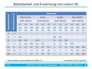 Erwärmung von Erdleitern.jpg