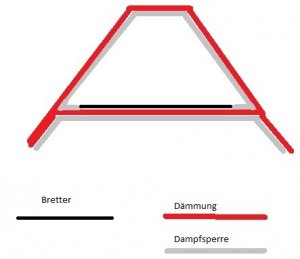 Dachdämmung.jpg