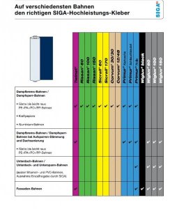 siga verwendungszwecke.jpg