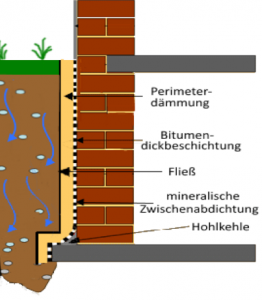 Hohlkehle.png