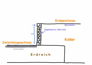 kellerdurchbruch_vorher.png