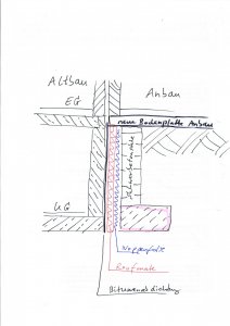 Anbau-Altbau.jpg
