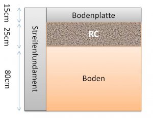 fundament.JPG