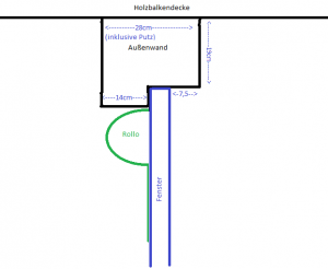 3_Wandaufbau_Fenster_Vorbaurolladen_Laibung.png