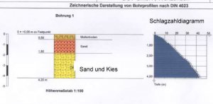 Bohrung_1_von_4.JPG
