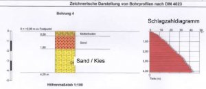 Bohrung_4_von_4.JPG
