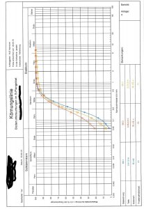 Körnungslinie von der Planstrasse.JPG
