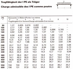 IPE als Traeger.jpg