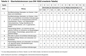 Toleranzen nach DIN 18202.png