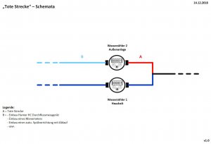 Schemata_Tote Strecke_v1.0.jpg