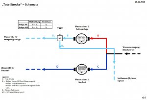 Schemata_Tote Strecke_v2.0.jpg