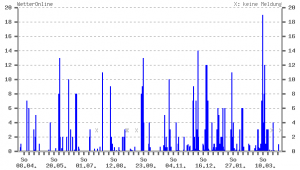 wetterstation.PNG