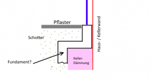 Fundament Problem.png