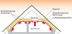 grafik_dach_2.jpg