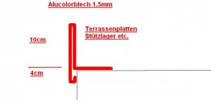 Ortgangblech Forum.jpg