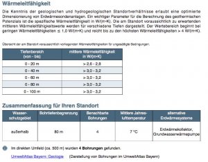 ergebnisse_erdsonde.jpg