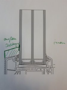 Fensteraufbau