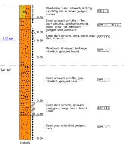 Bohrung Baugrundgutachten.png