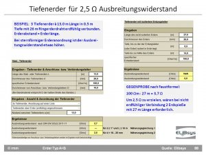 Erdausbreitungswiderstand_[Fo88].jpg