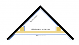 Dachaufbau.png