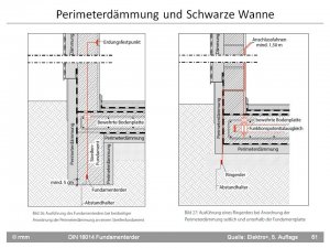 Fundamenterder V4a Hilfe Bei Der Leistungsanpassung