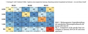 Deckenheizung vs. Fußbodenheizung.JPG