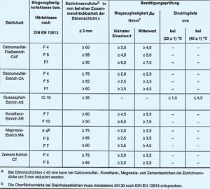 Heizestrichdicken 5.jpg