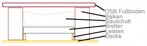Fussbodenaufbau.png