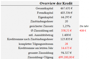Finanzplanung.PNG