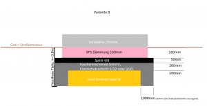 Erdarbeiten_Bodenplatte Variante B.jpg