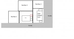 Situation Garage.jpg