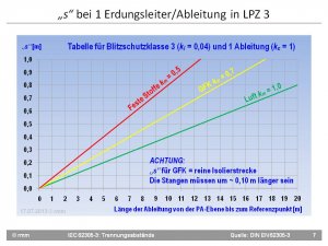 Folie7.JPG