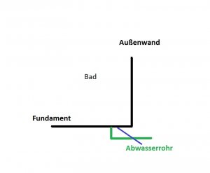 Entwässerung.jpg