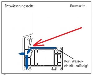 kunststofffenster-entwaesserungsebenen.jpg
