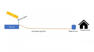 Bewässerung.jpg