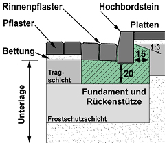 18318_Verkehrswegebauarbeiten_001.jpg