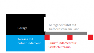 Draufsicht.png