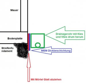 Haus Abdichten.jpg