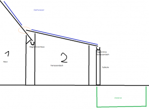 Entwässerung Hausdach über Terrassendach.png
