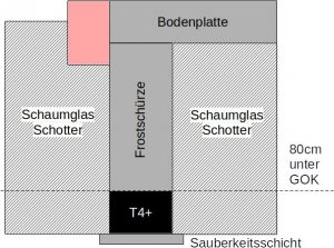 Dämmung unter Frostschürze.jpg