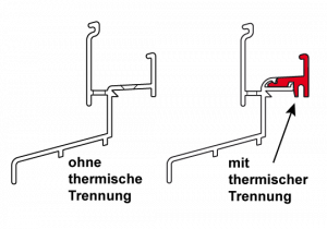 aluminium_thermische_trennung.png