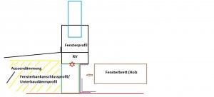 Fensterbank.jpg