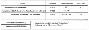 Beton laut Statik.png