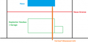 abwasserproblem1.png