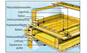 trittschalldaemmung-06.jpg
