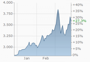 chart.png