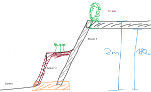 querschnitt idee doppelmauer.png