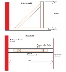 Pfostenverkleidung_Gipskarton.jpg
