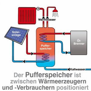 oelheizung-kombinieren-pufferspeicher-grafik-gb.jpg