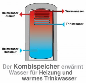 warmwasser-kombispeicher-grafik-gb.jpg